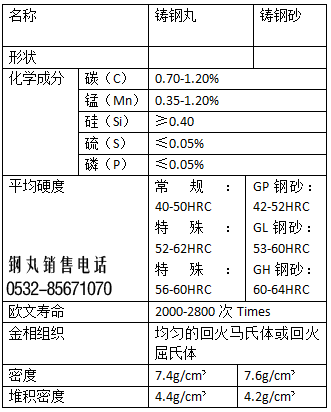 G40铸钢砂生产元素成分表