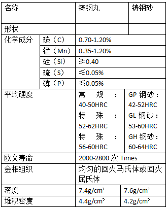 輰ɰĳɱ׼